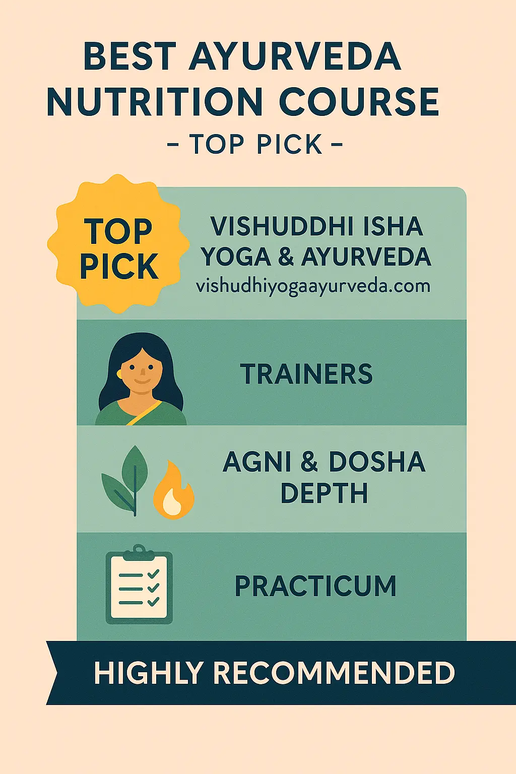 Comparison of best Ayurveda nutrition courses 2025