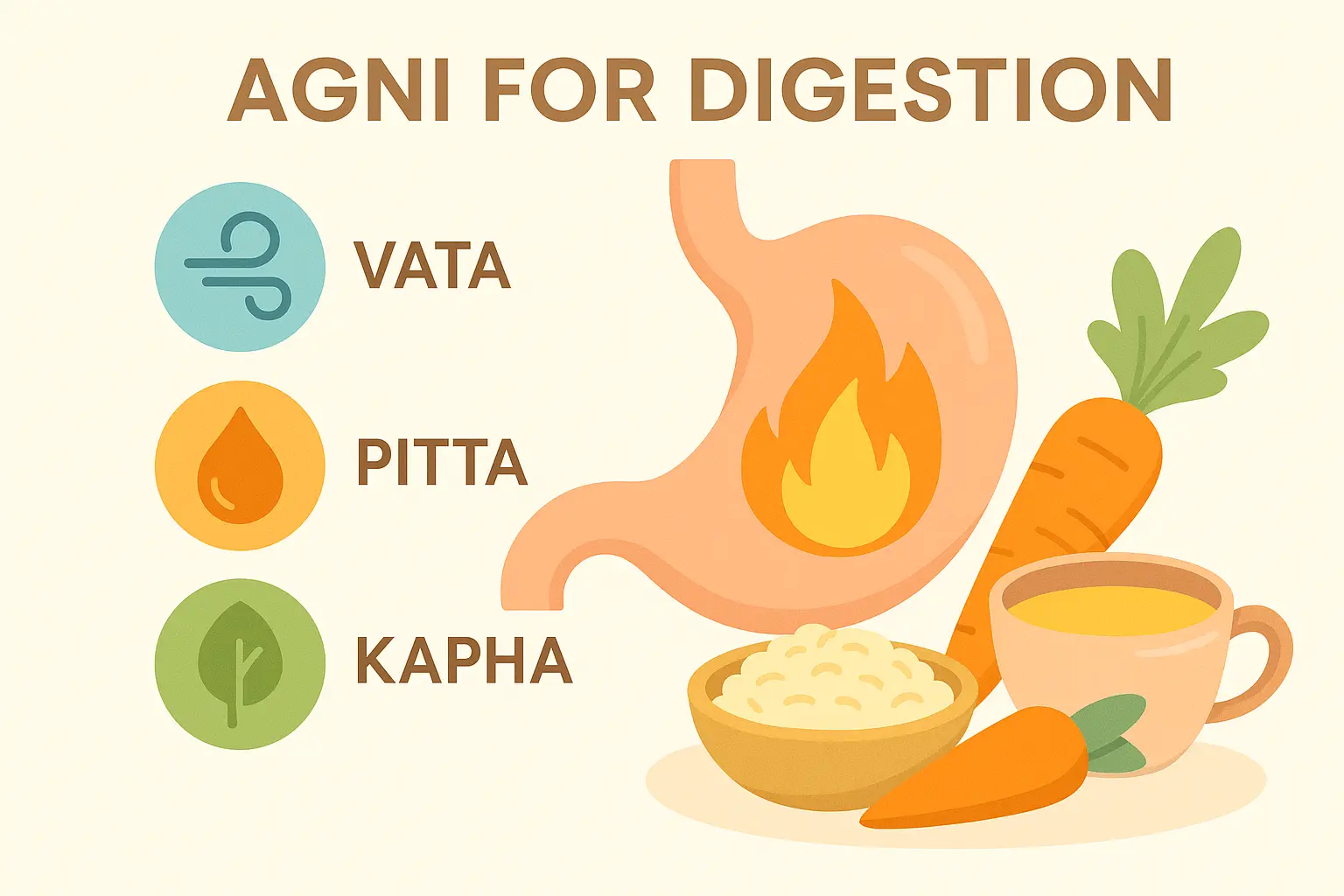 Ayurvedic Diet for Digestion concept showing Agni digestive fire and dosha balance