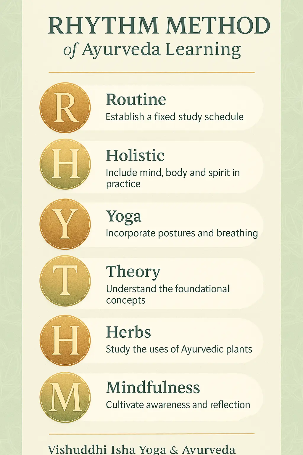 Weekly Ayurveda Learning Structure