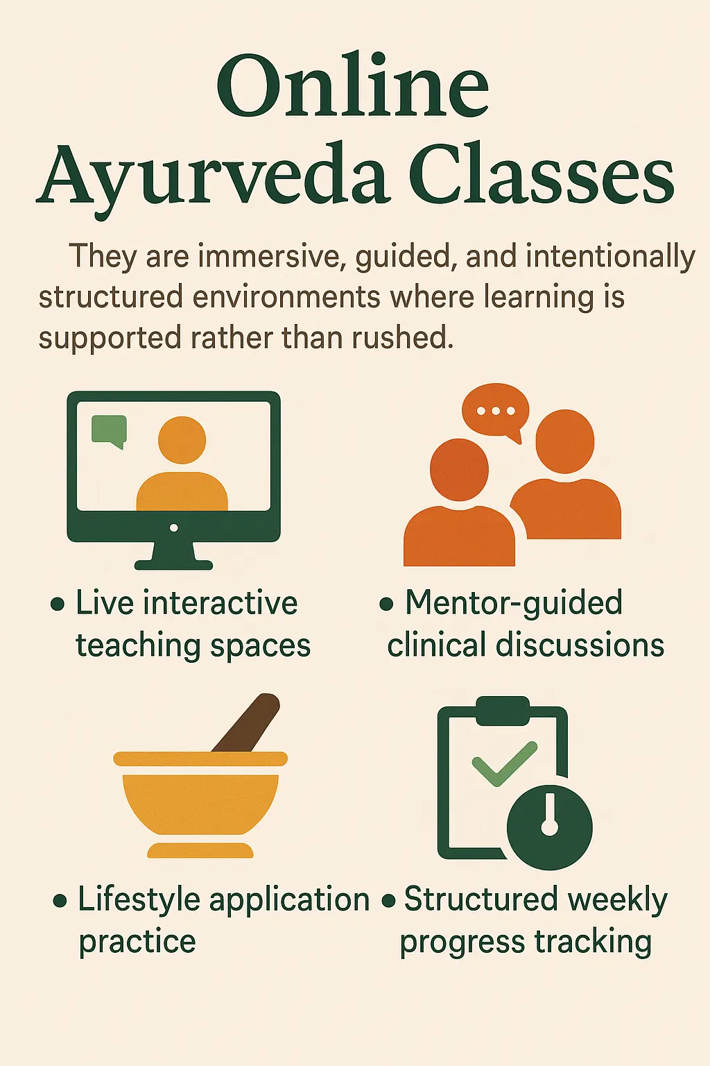Infographic describing the structure of Online Ayurveda Classes including live interactive teaching, mentor-guided clinical discussions, lifestyle practice, and weekly progress tracking.