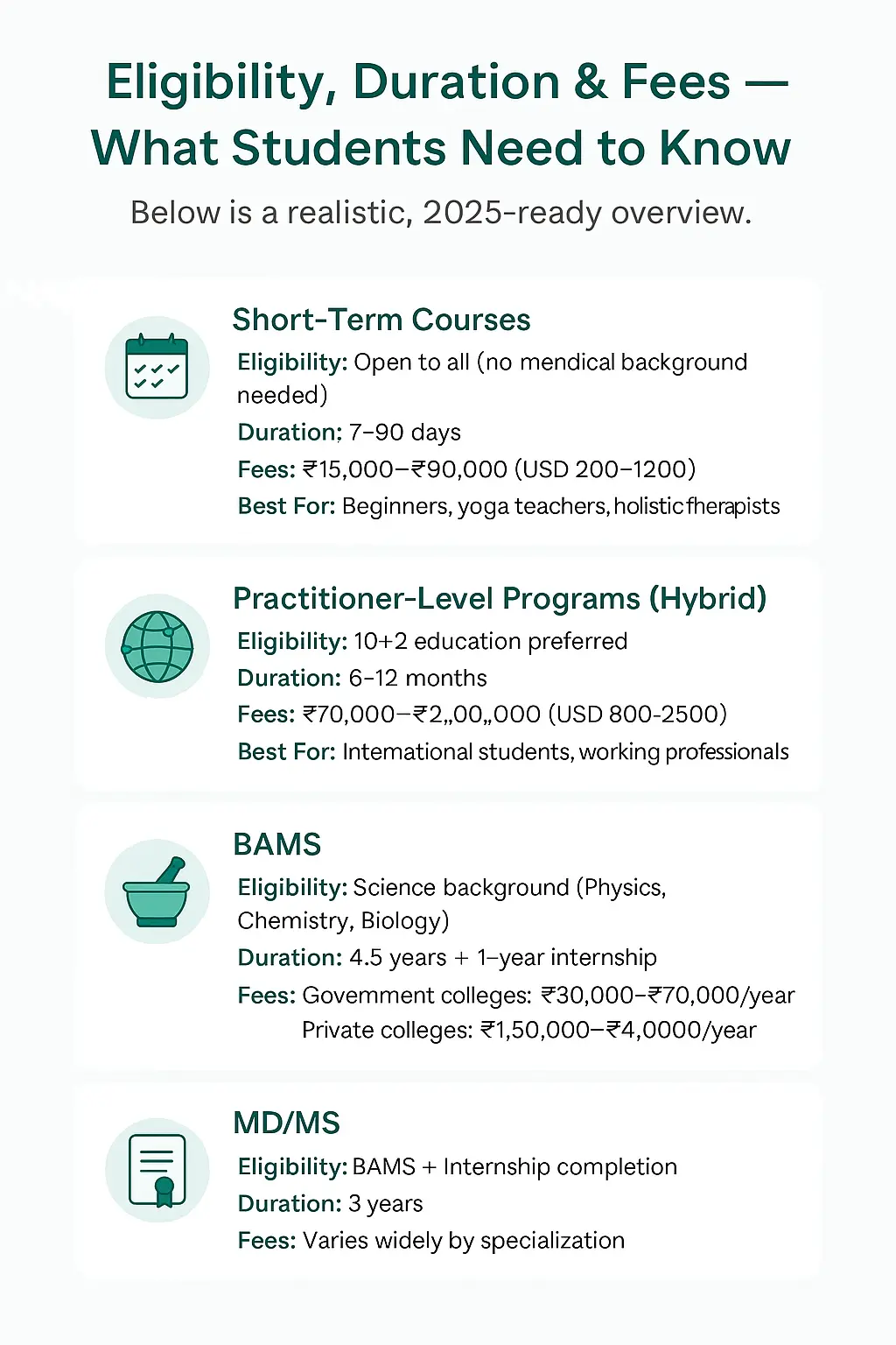 Learn Ayurveda India 1 | Vishuddhi Isha Yoga Goa India Learn Ayurveda in India: Eligibility and Duration of Online Ayurveda Courses โ
loading=