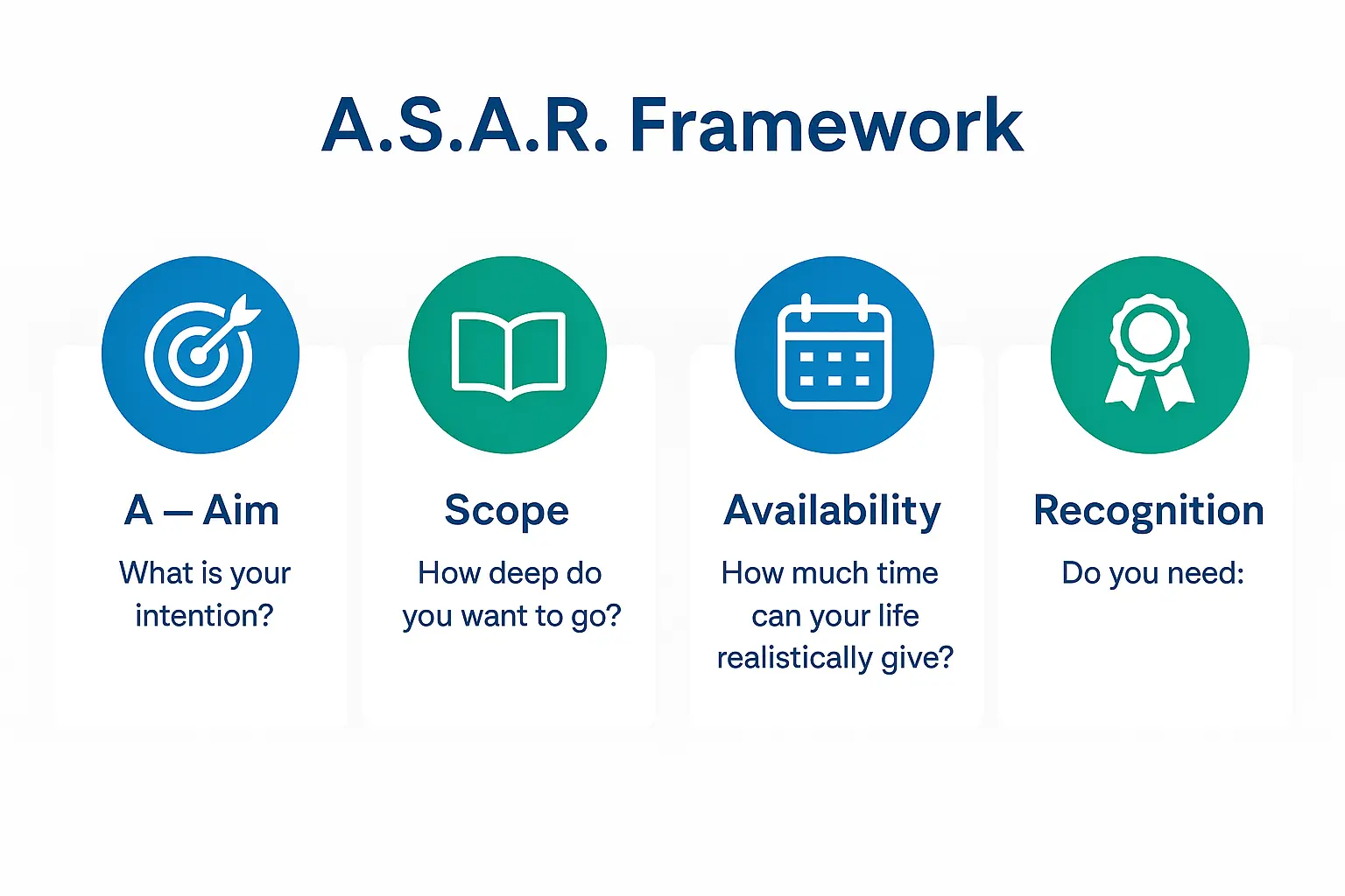 Learn Ayurveda india 2 | Vishuddhi Isha Yoga Goa India Learn Ayurveda in India.: ASAR Framework Learningโ
loading=