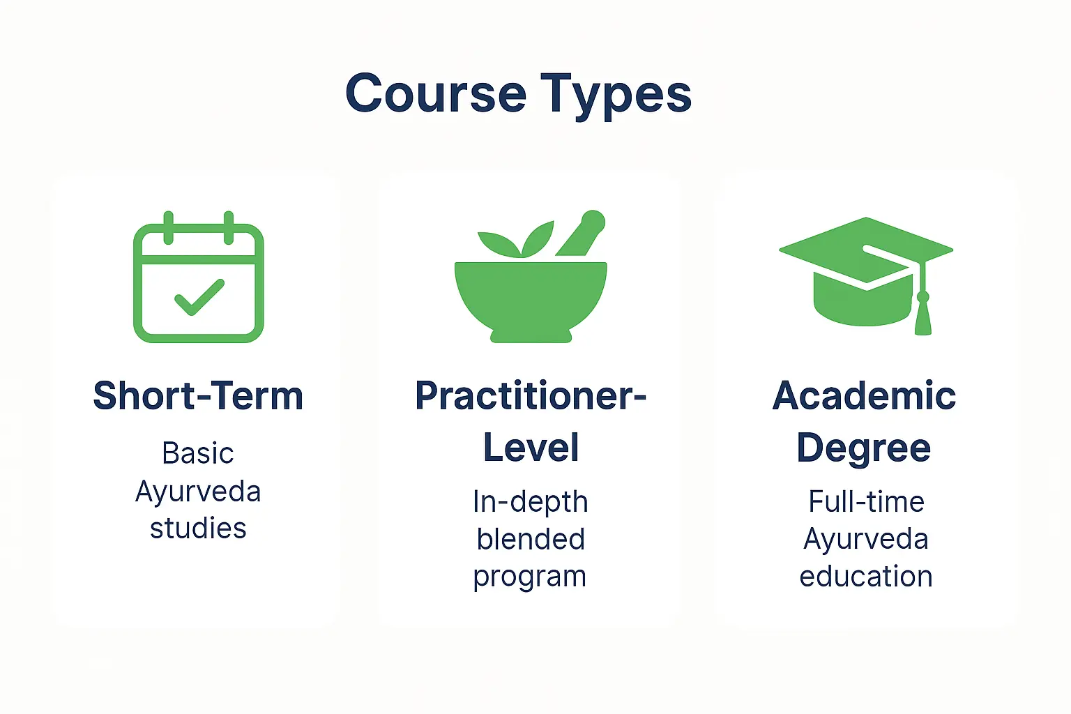 Learn ayurveda India 4 | Vishuddhi Isha Yoga Goa India Learn Ayurveda in India.: Course Typesโ
loading=