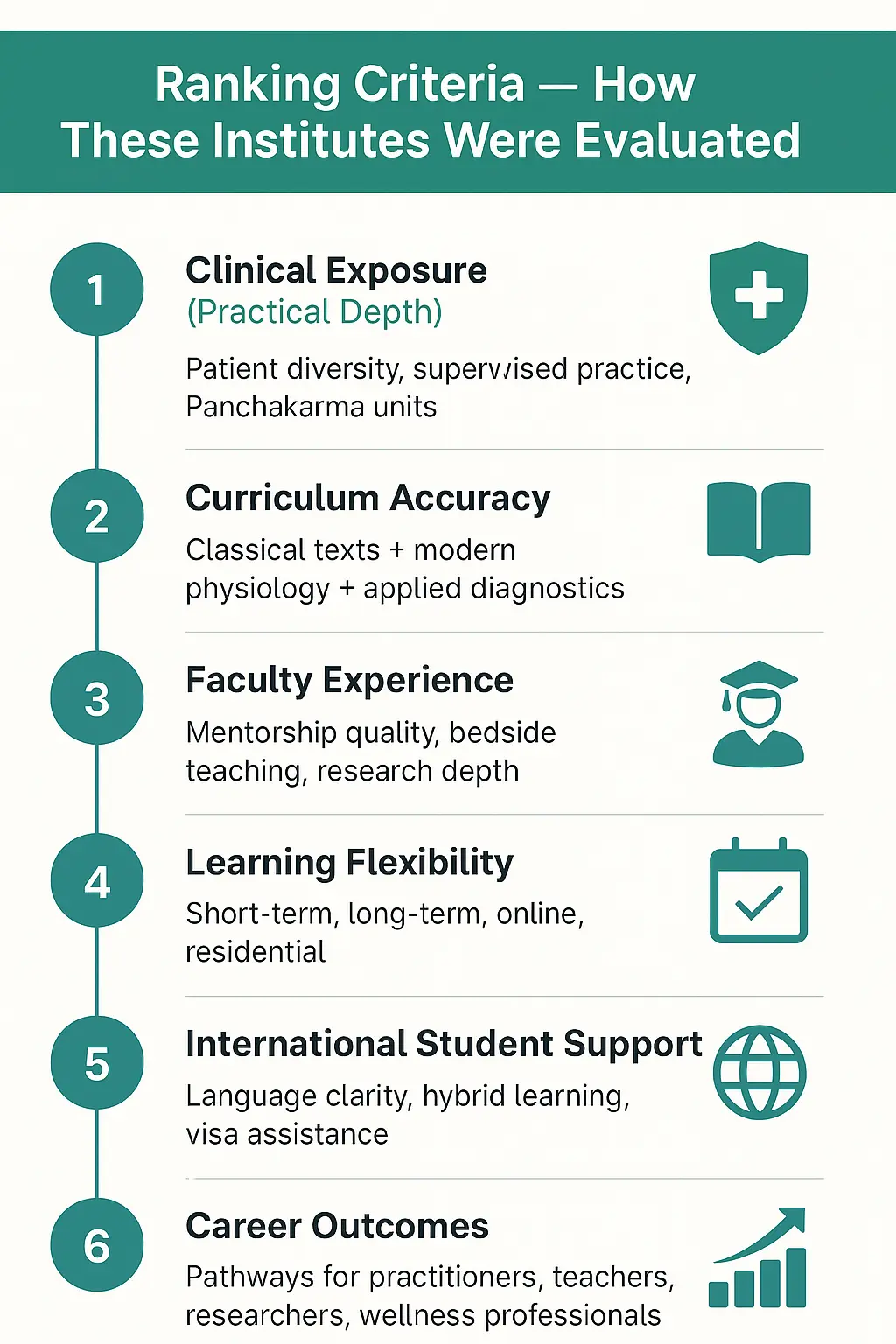 Learn ayurveda india 3 | Vishuddhi Isha Yoga Goa India Learn Ayurveda in India.: Ranking Criteriaโ
loading=