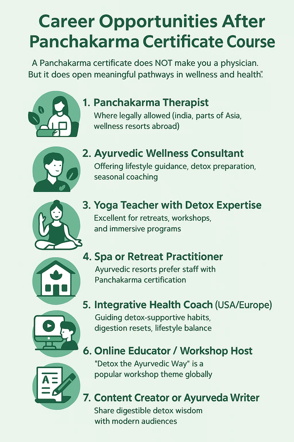 Career Opportunities after panchakarma courses online ”
loading=