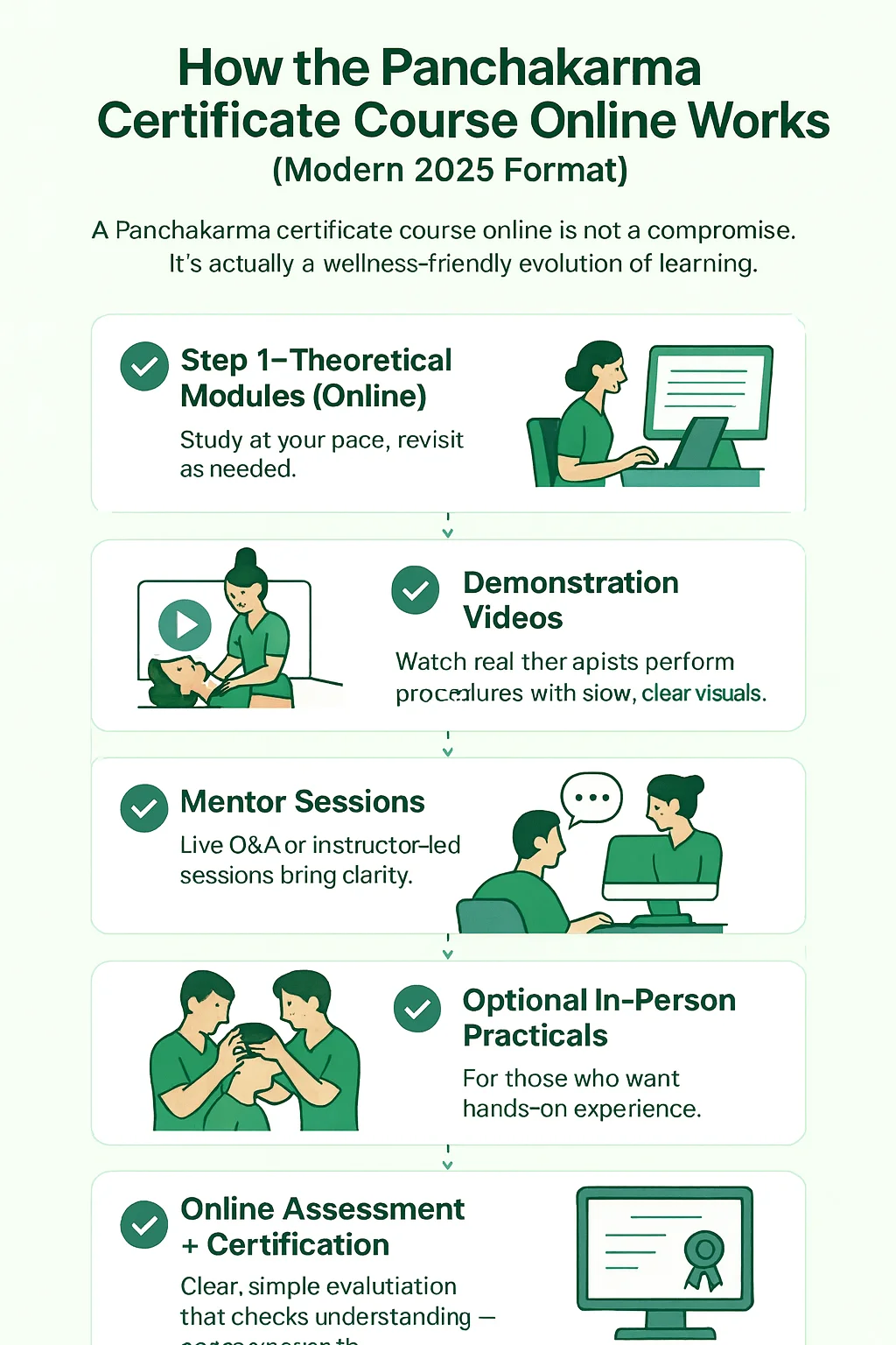 Certificate course in Panchakarma: How to pacnhakarma certification corse works online ”
loading=