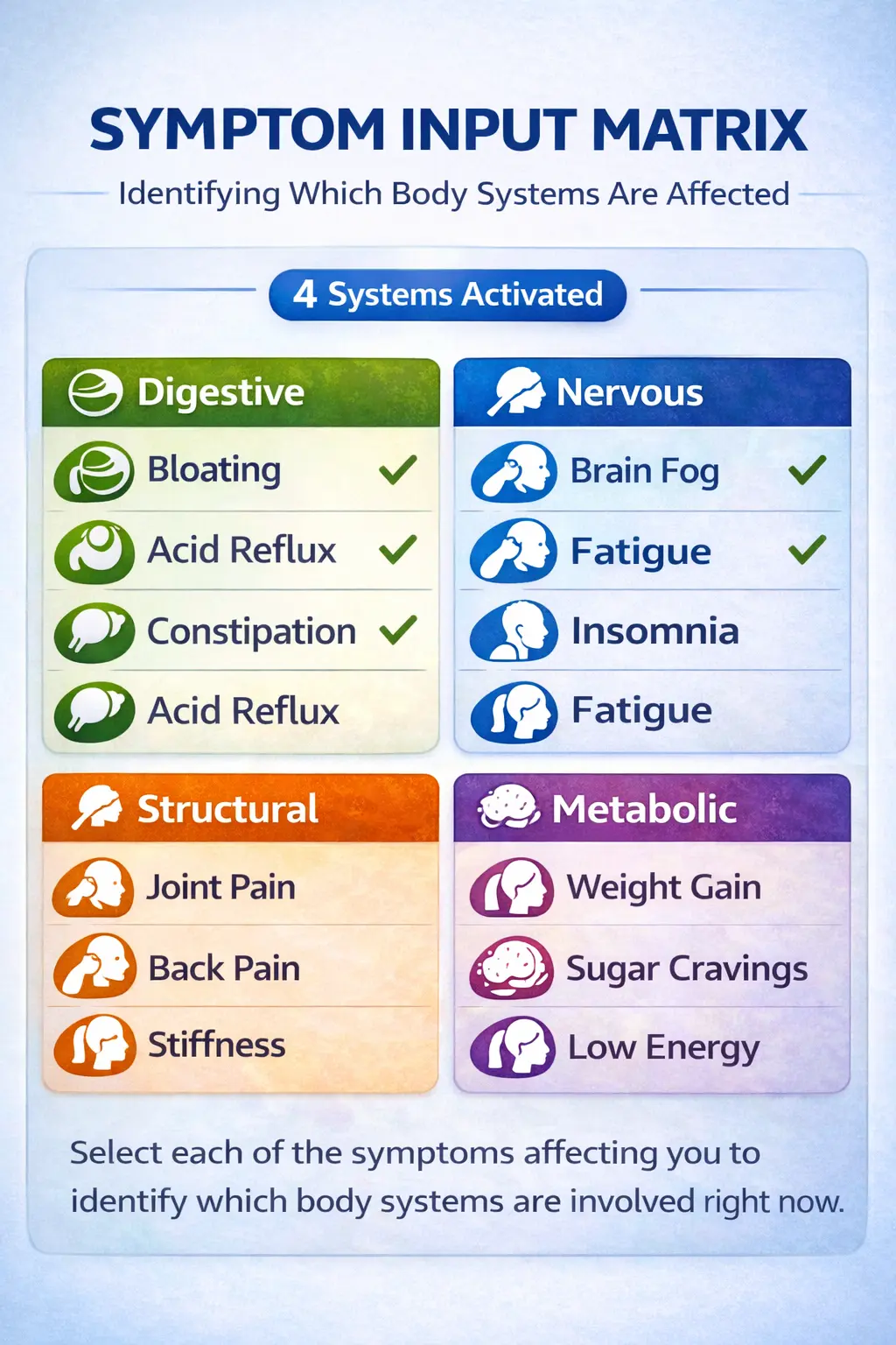 ChatGPT Image Feb 11 2026 03 07 47 PM | Vishuddhi Isha Yoga Goa India Healing Protocol Algorithm Clinical Ayurveda