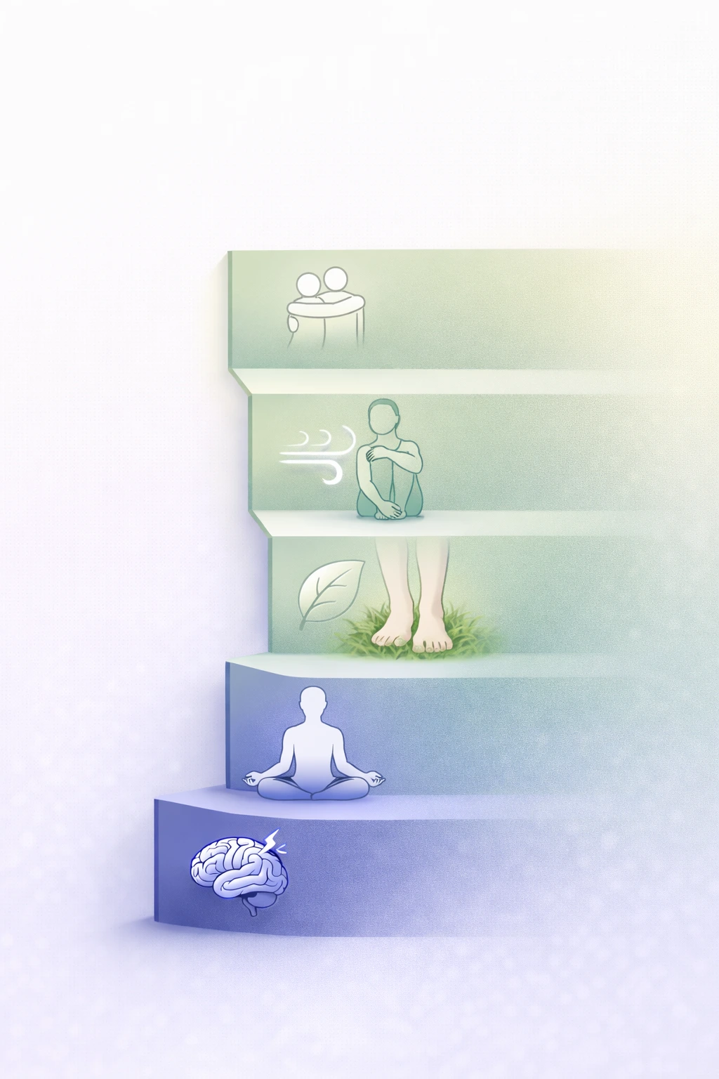 Vertical ladder model showing four stages of stress resilience: awareness, grounding, presence, and connection
