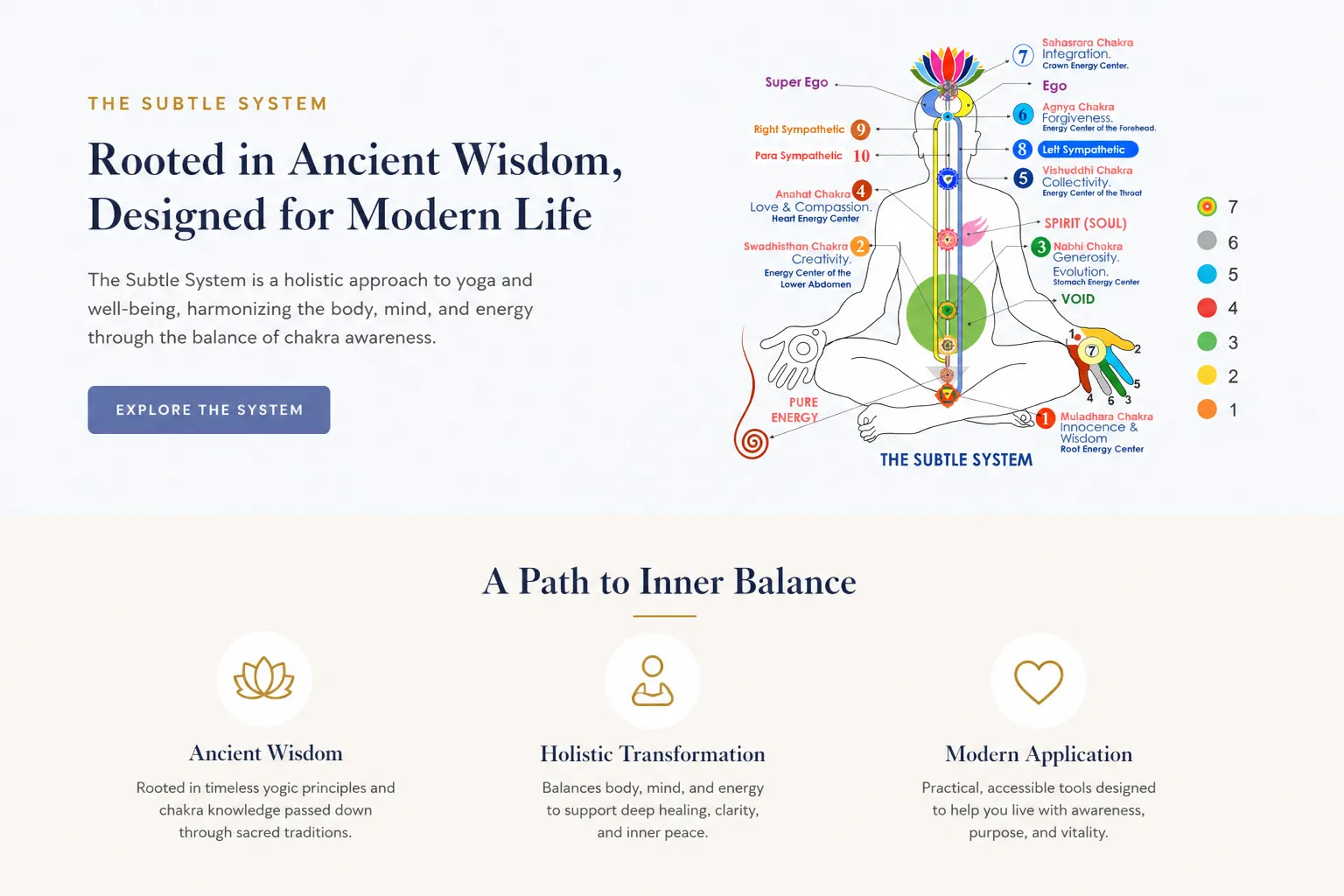 Traditional Kundalini Yoga philosophy and grounded meditative practice environment in Goa