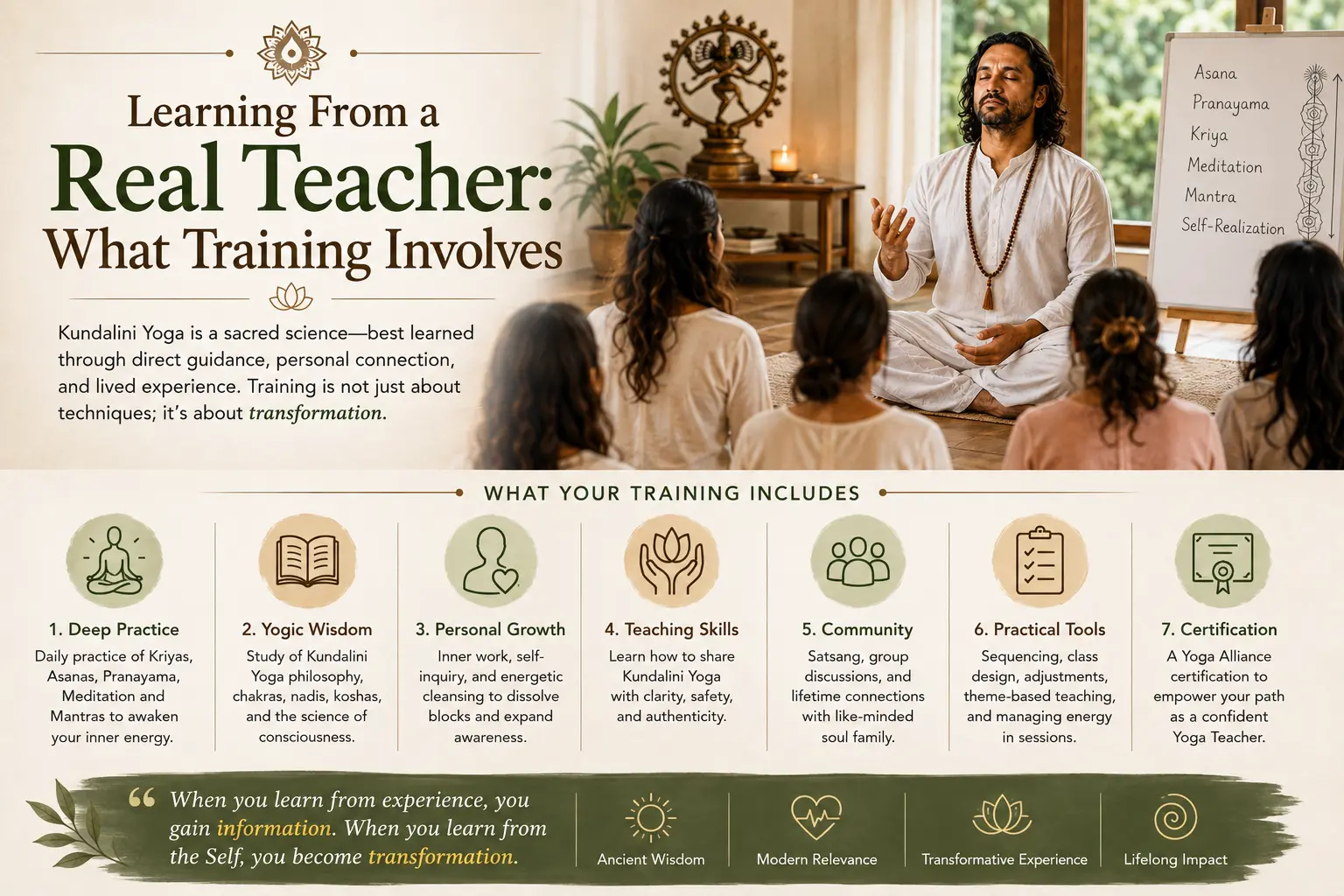 Kundalini Yoga 4 | Vishuddhi Issha Yoga Ayurveda A Kundalini Yoga teacher guiding students through a seated kriya practice during an in-person teacher training in India