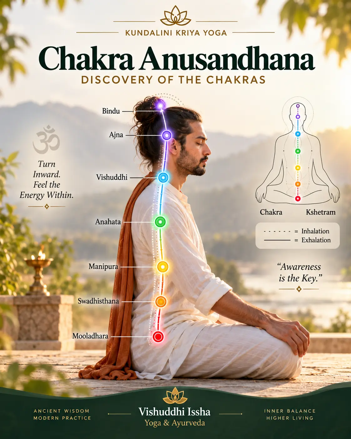Chakra Anusandhana — discovery of the chakras along the Arohan passage