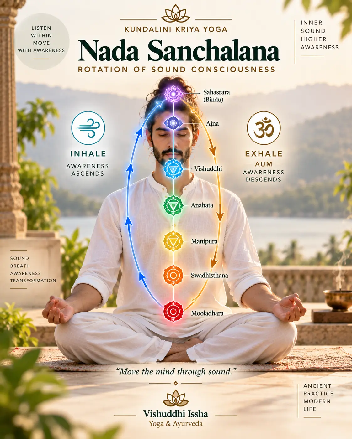 Nada Sanchalana — conducting the sound of OM along the Arohan passage