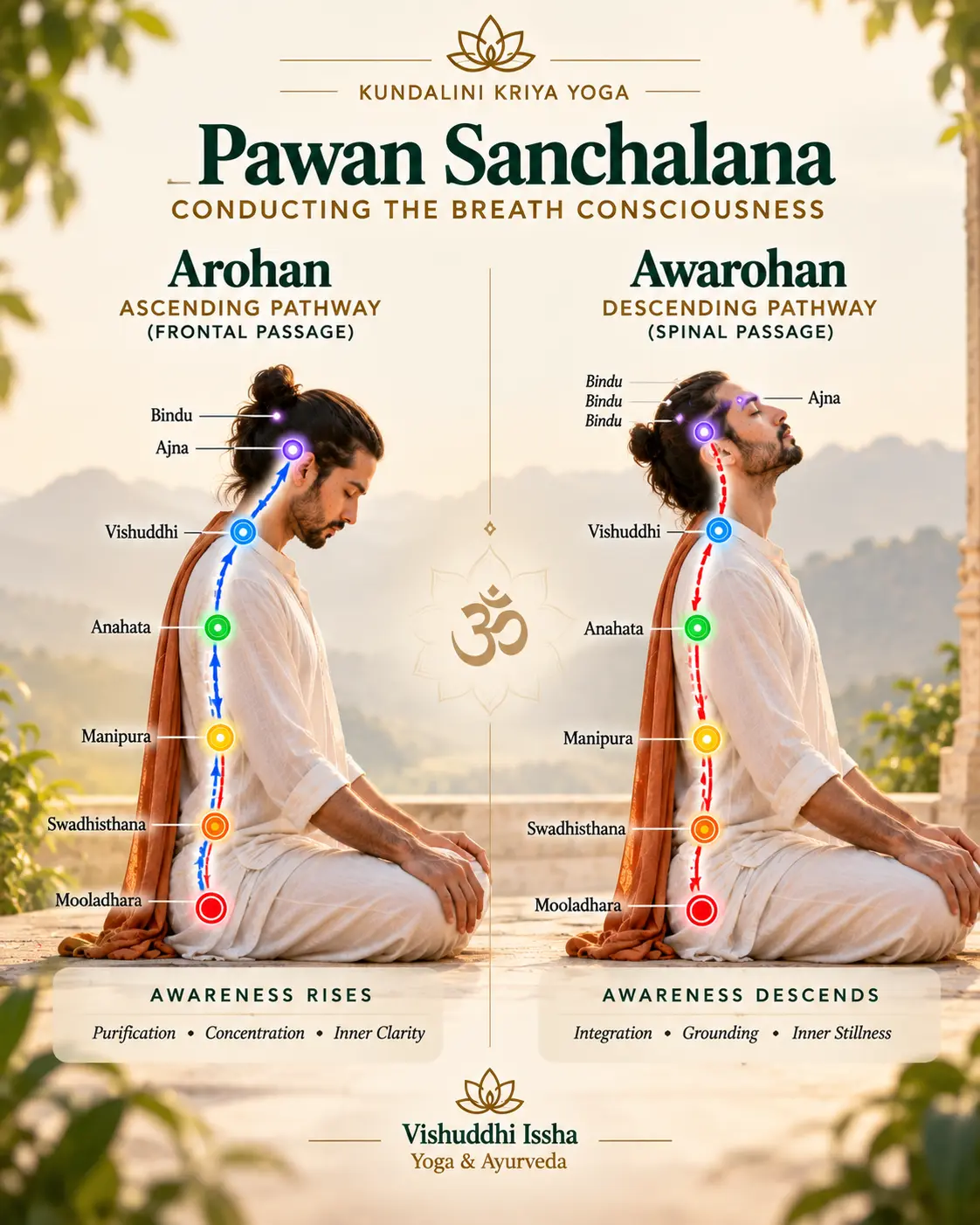 Pawan and Shabda Sanchalana — Ujjayi breath with So-Ham mantra